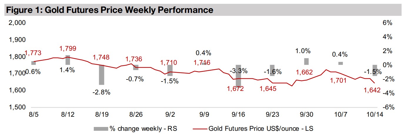 Producers and juniors plunge on gold and equity slide