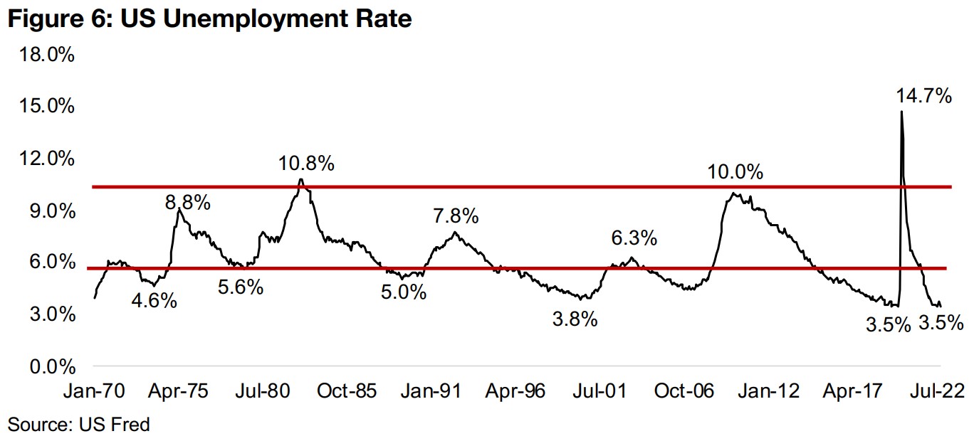 Shifting focus from inflation to unemployment