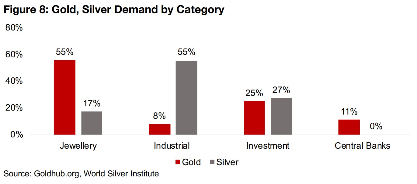 Silver price likely hit by concerns of weakening industrial demand