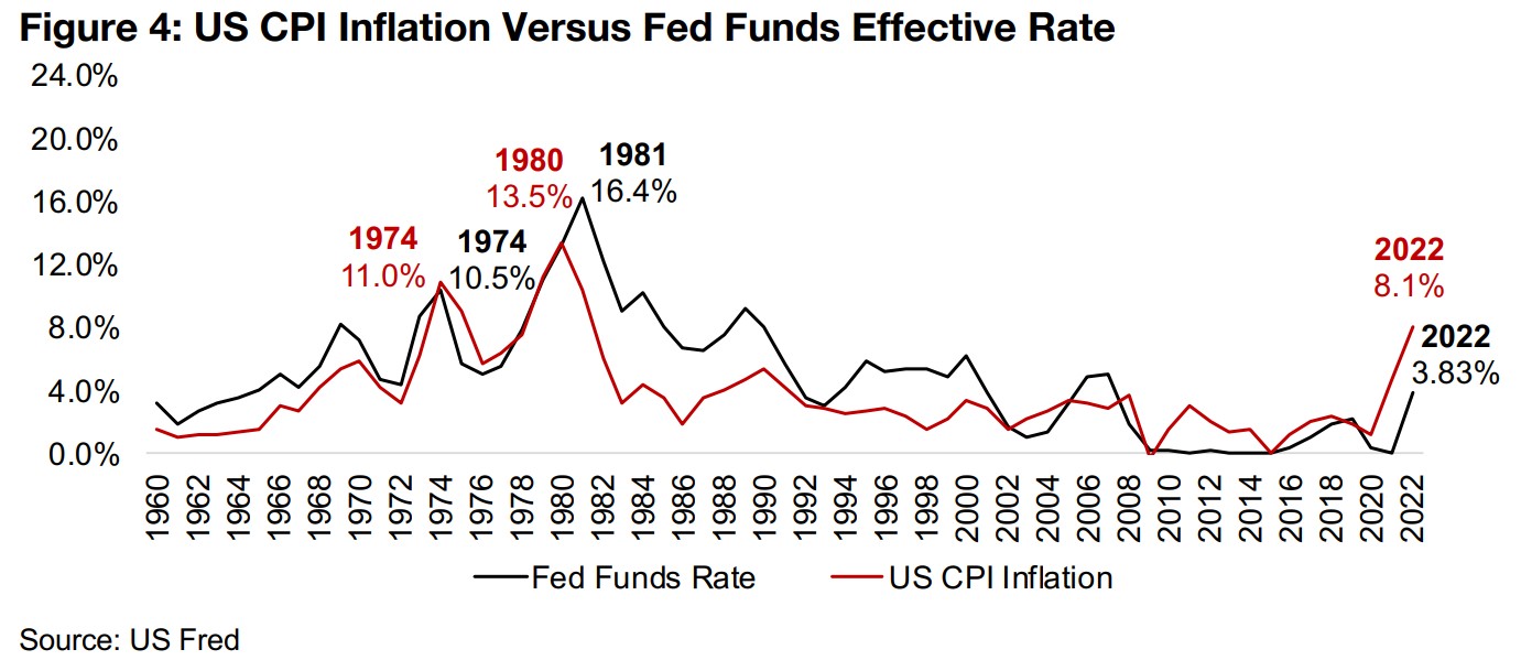Is the Fed only 'halfway there' in curbing inflation?