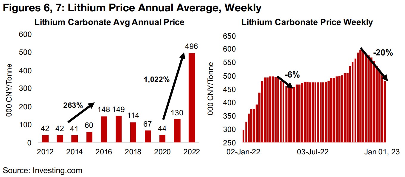 Lithium price continues to slide, but how much will it affect TSXV juniors?