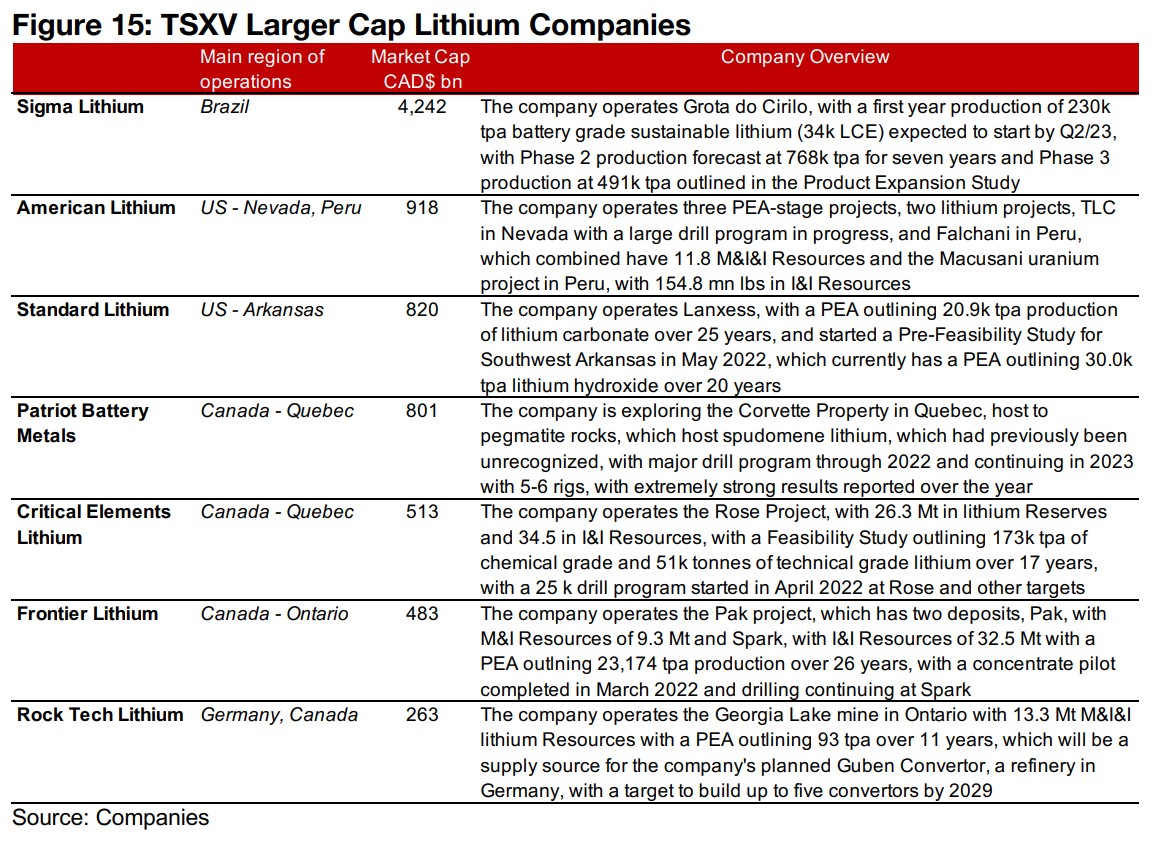 Substantial long-term opportunities for the TSXV lithium juniors 
