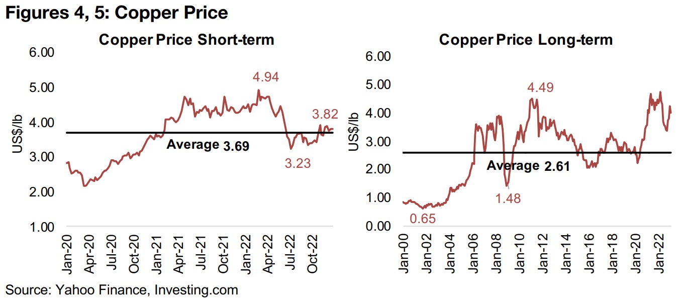 Wide range of outlooks for the copper price short-term