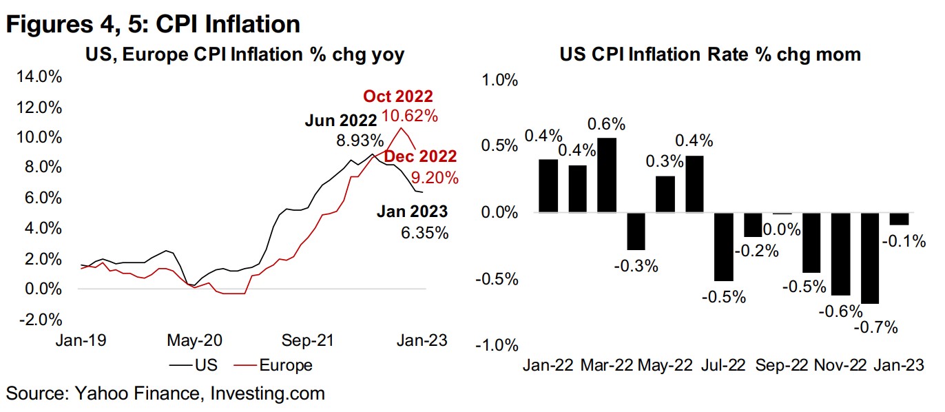 Gold Demand Surging