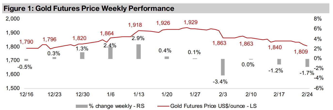 Producing and junior gold stocks hit by falling gold and stocks