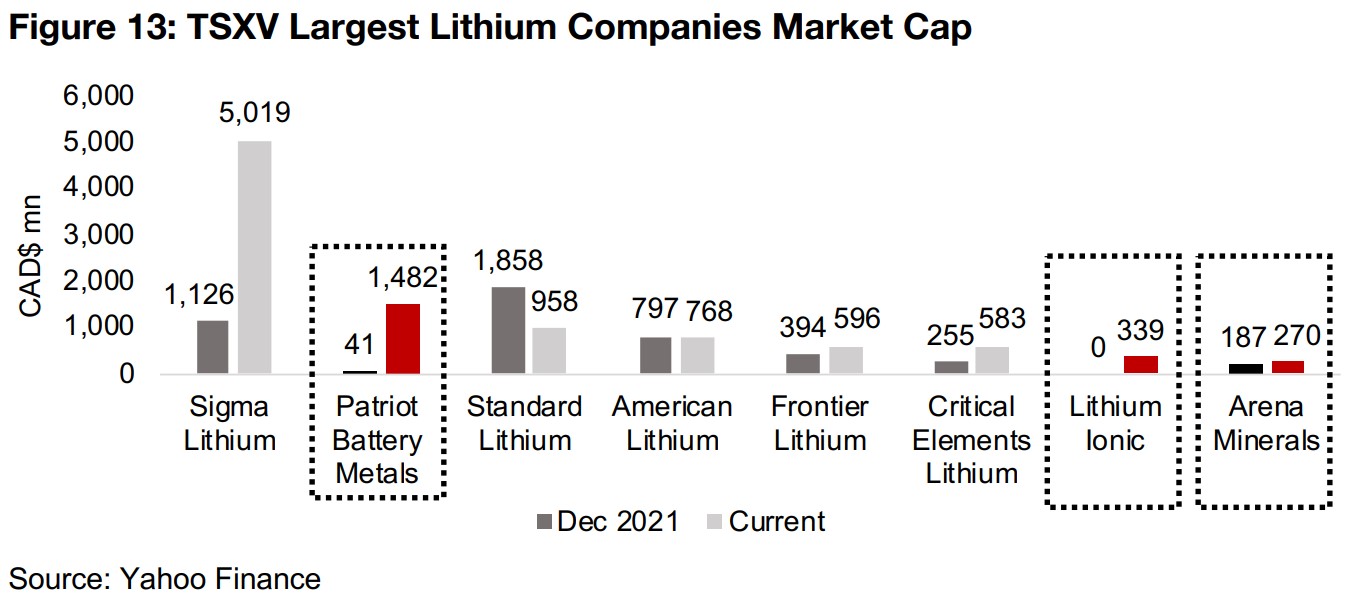 In Focus: Three new TSXV 'Big Lithium' players