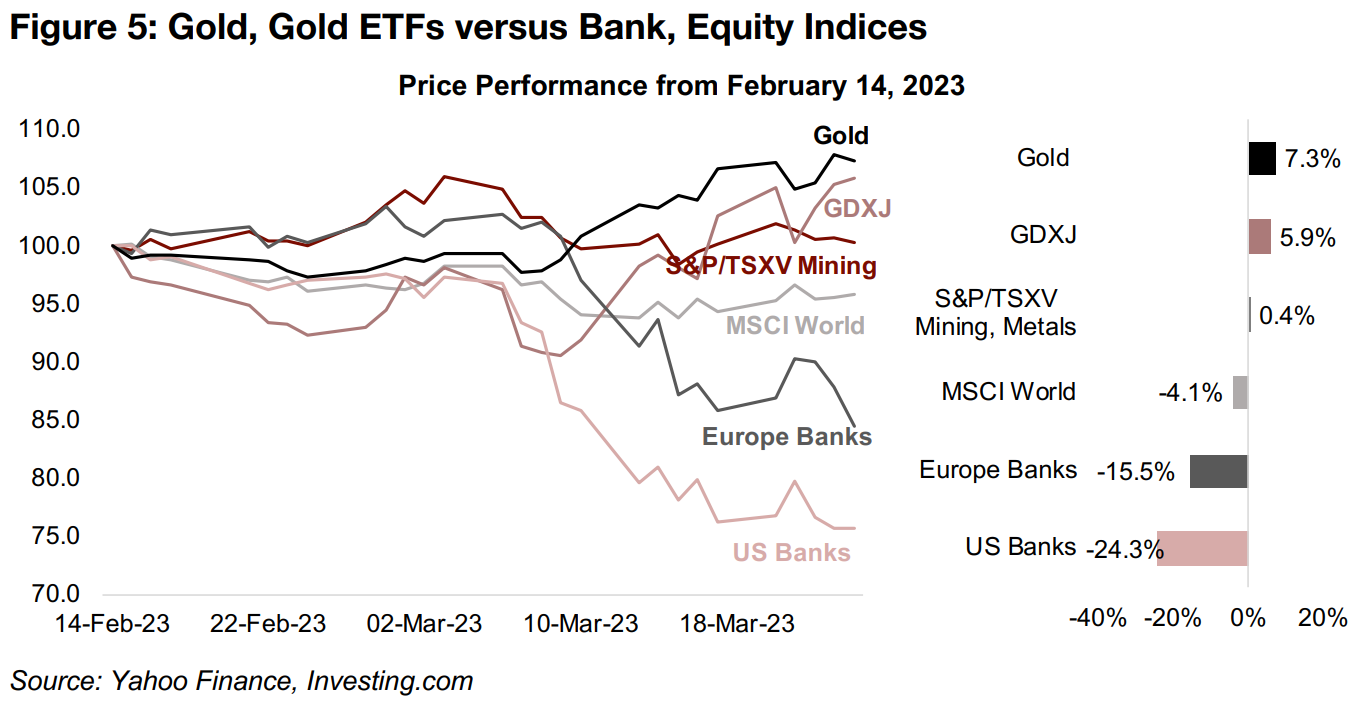 All the chaos has been a boost for gold and gold stocks