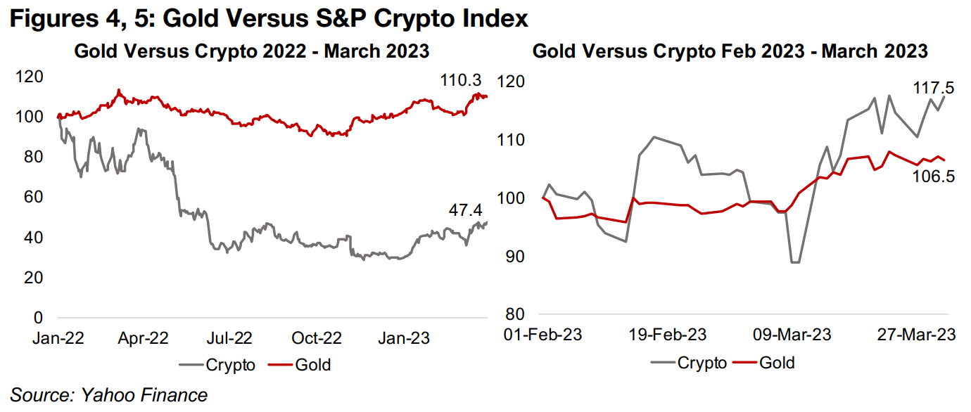 Gold wins except in case of high growth, low inflation with low geopolitical risk