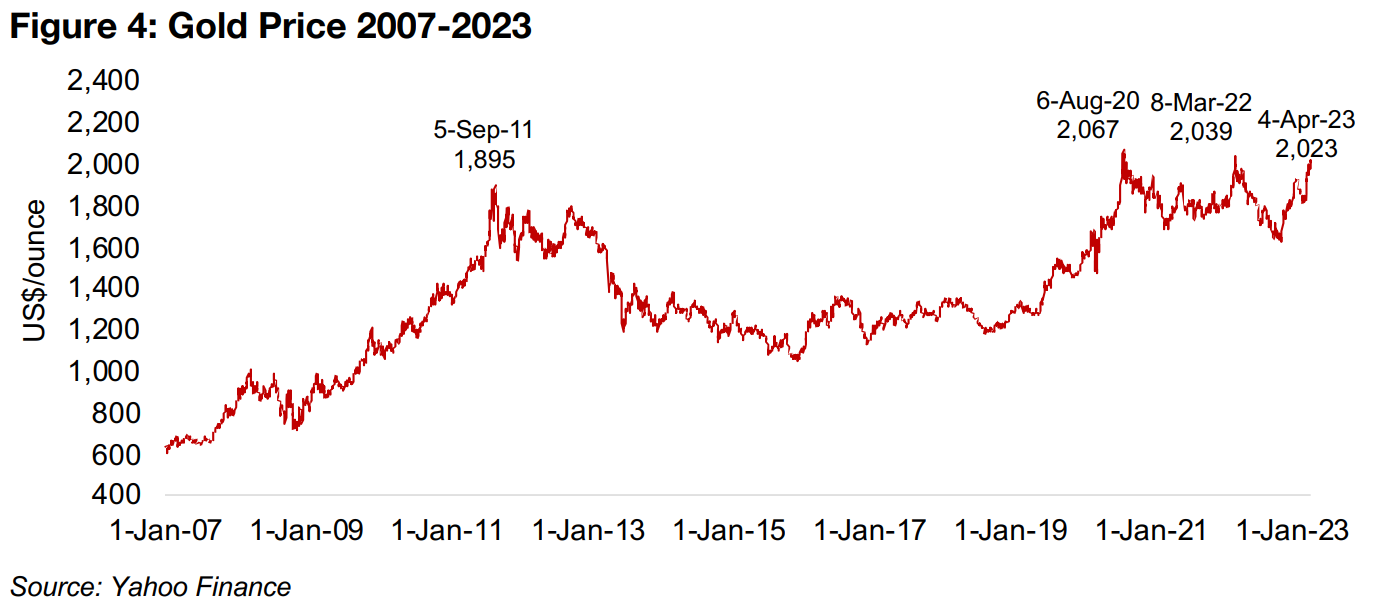 Gold Flirts With All Time Highs 