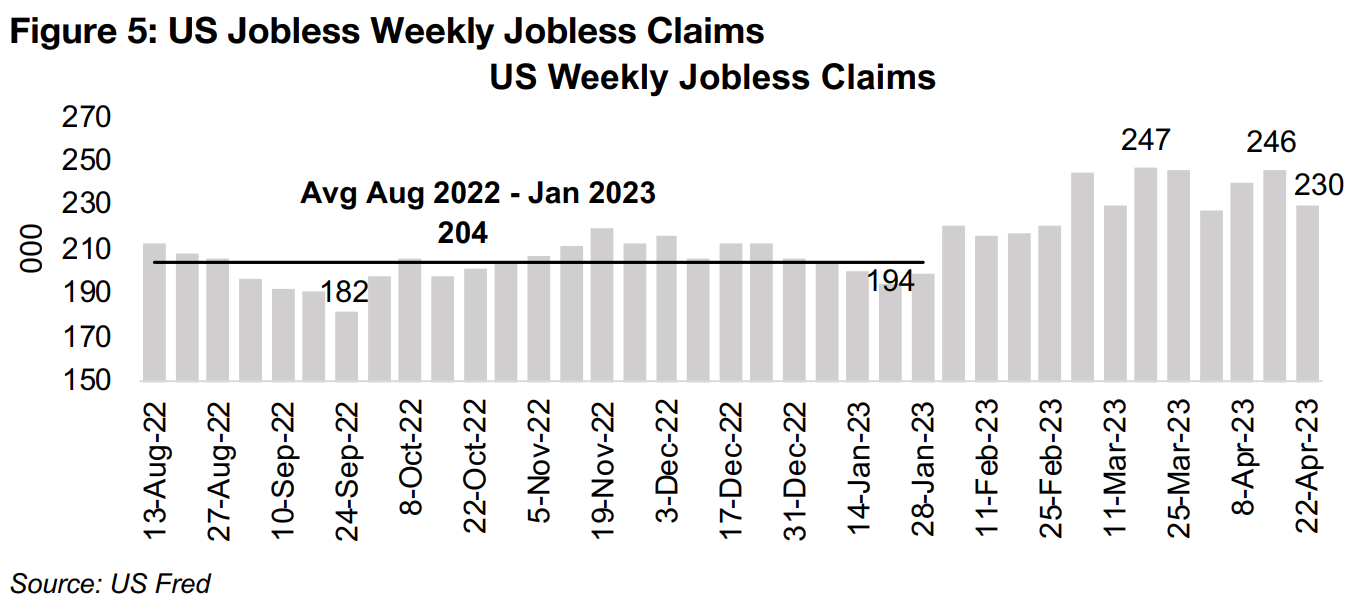US jobless claims starting to pick up over past two months