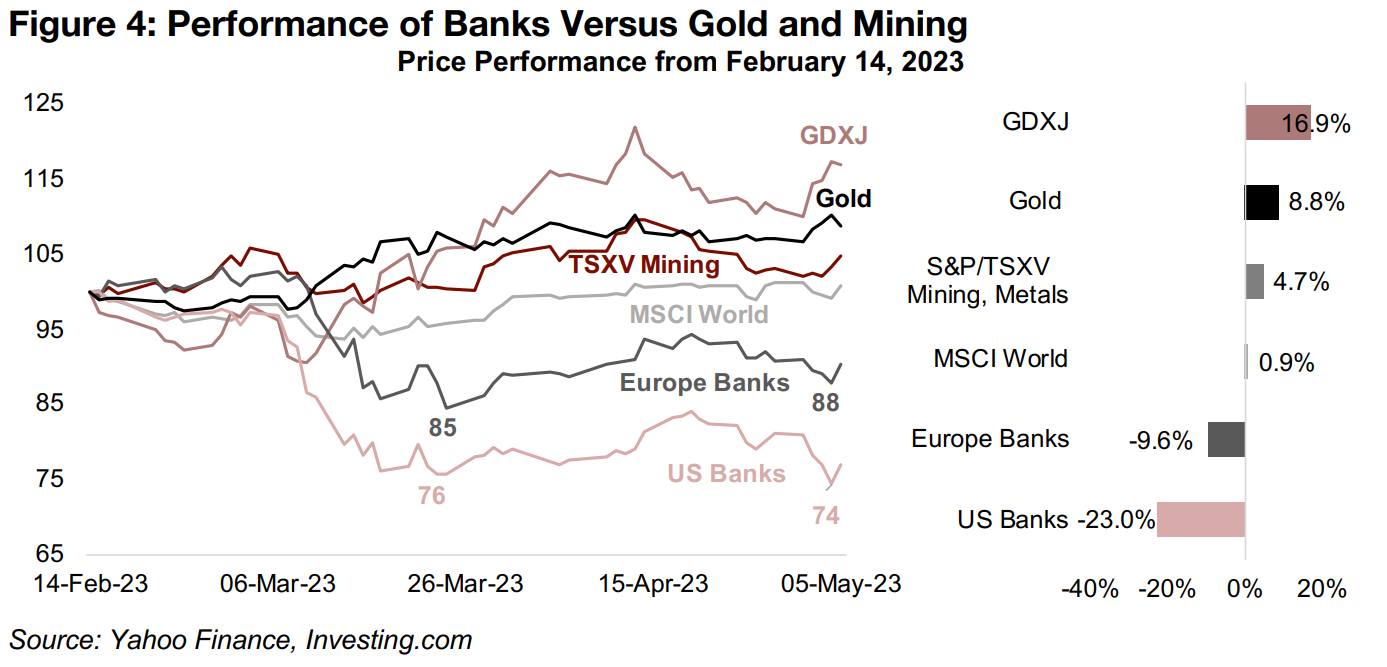 Banking Crisis Continues