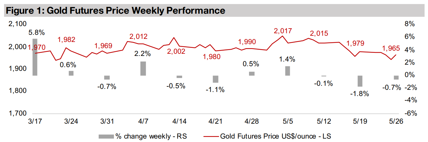 Gold stocks hit as markets shift away from safe havens