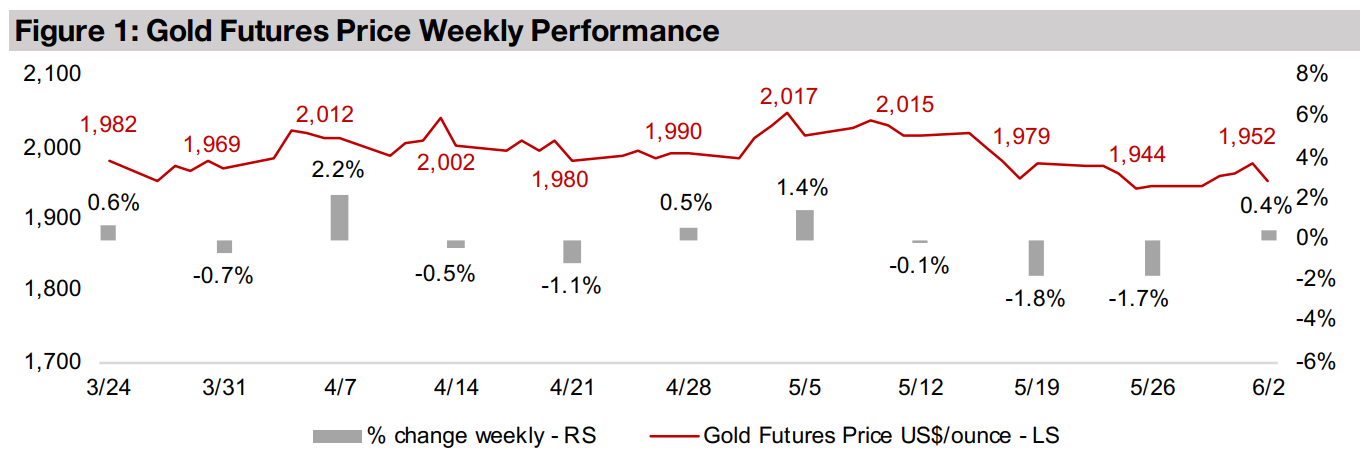 Gold stocks rise on overall equity market exuberance