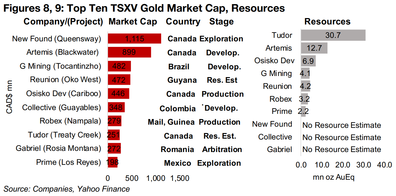 Big Ten Gold Stocks see mixed performance over past twelve months