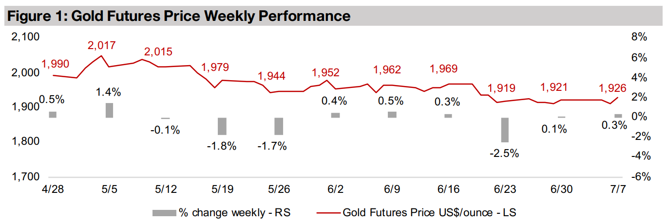 Gold stocks pull back as equity markets slide