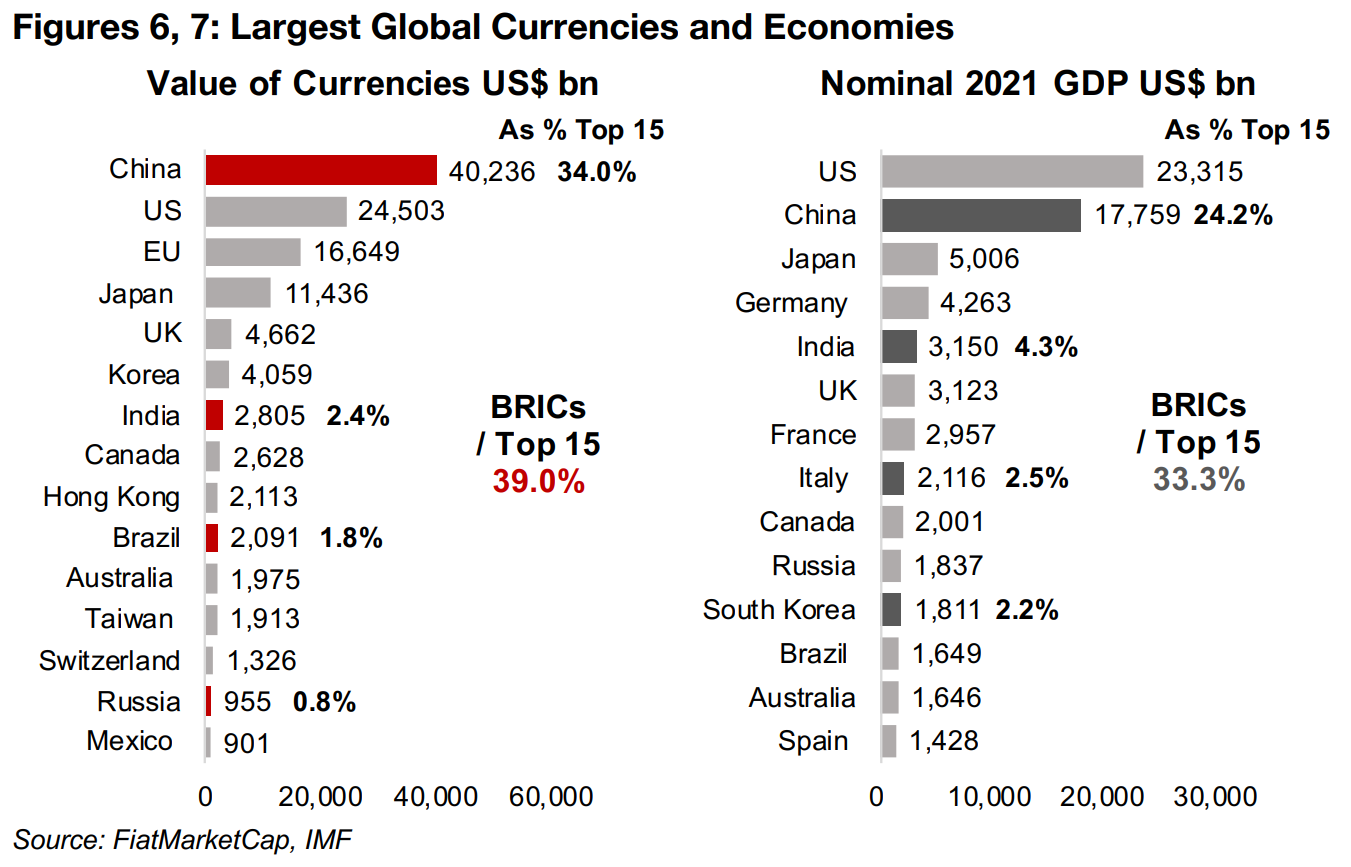 BRICs plan a gold-backed currency