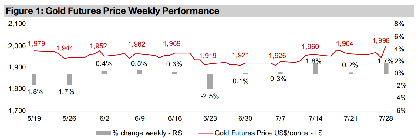 Gold stocks pull back even as gold and small cap equity gain