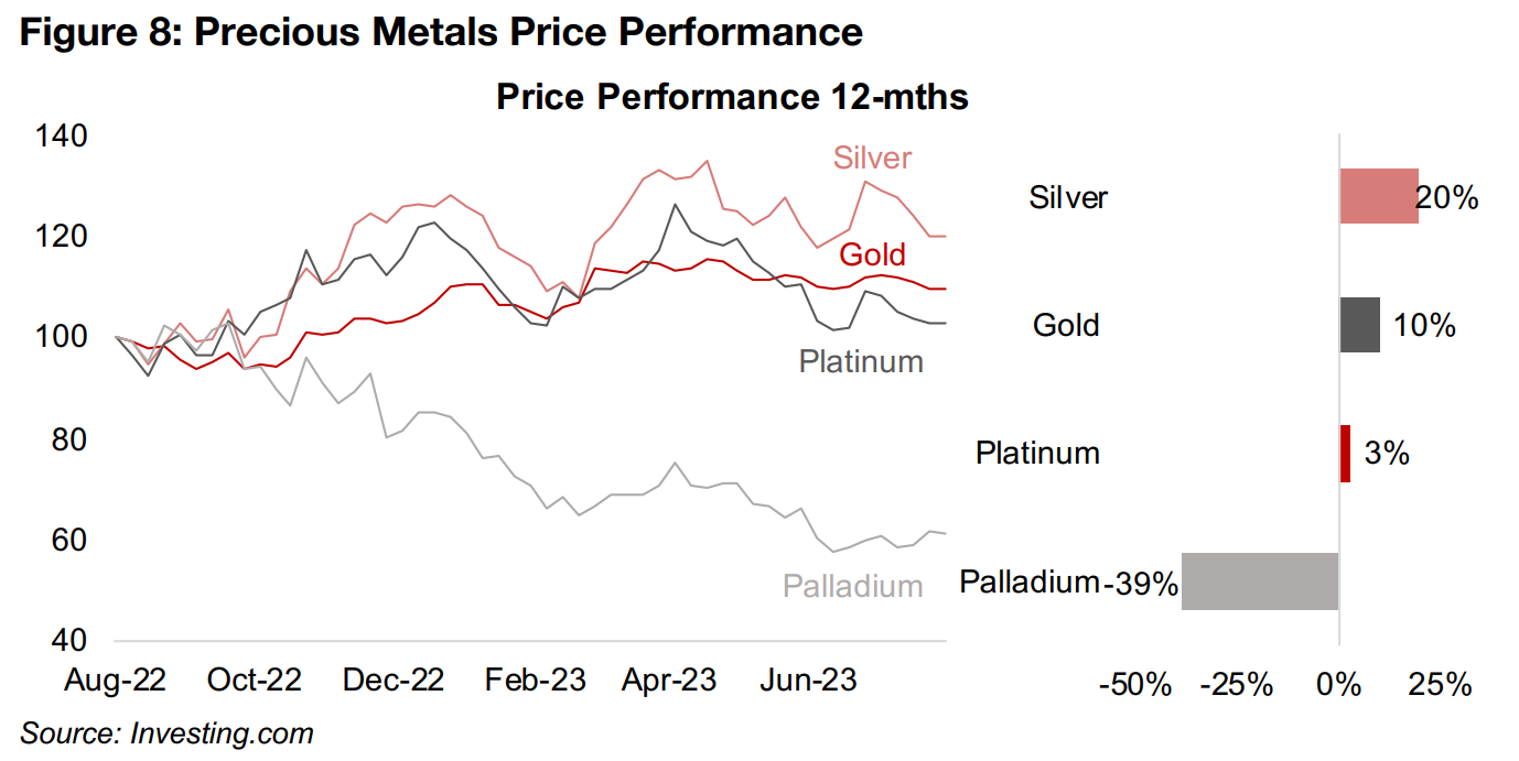 Major metals' markets overall continue to cool
