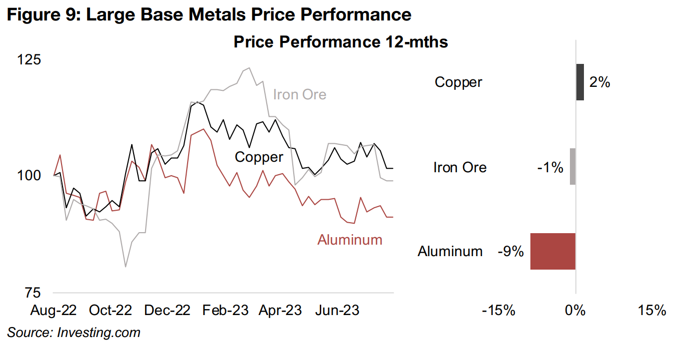 Precious metals relatively strong over past year