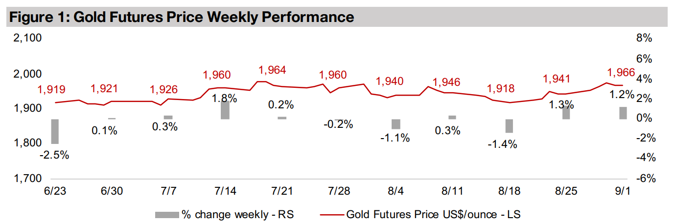 Gold stocks pick up for second week