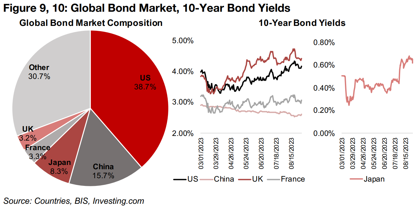 Gold continues to shrug off rising real yields 