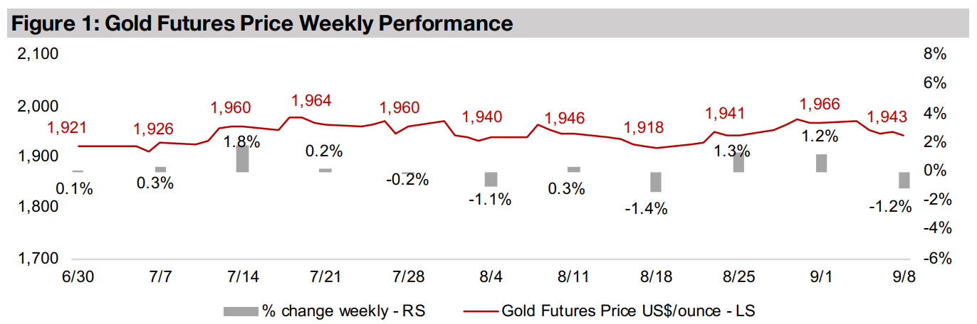 Gold stocks drop on weakening gold and equities