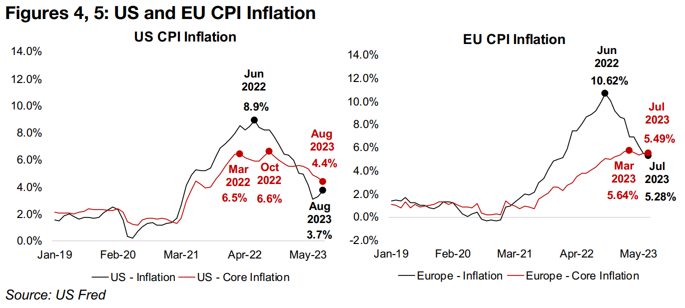Headline US inflation rebounds, core inflation still well above Fed target