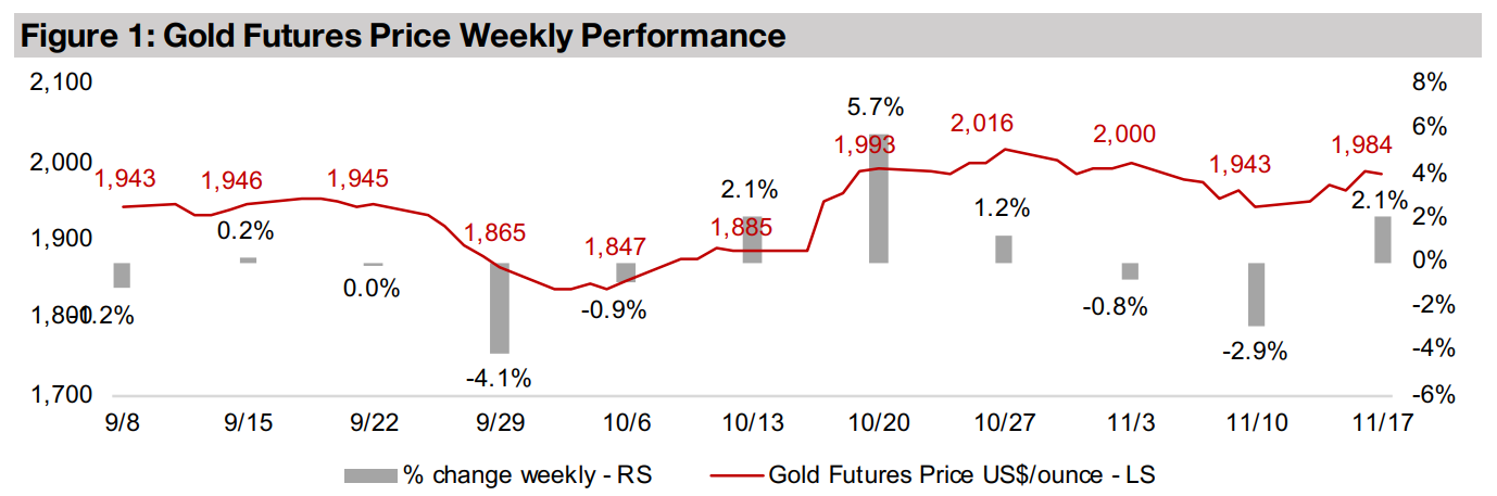 Gold stocks recover on rise in metals and equities