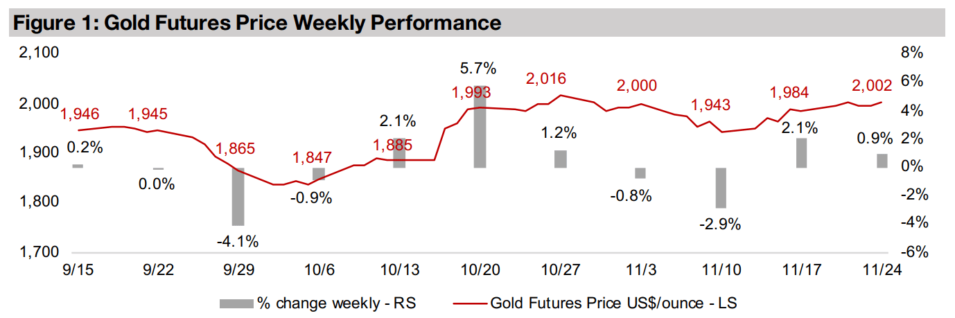 Gold stocks gain on rise in metal and equity markets