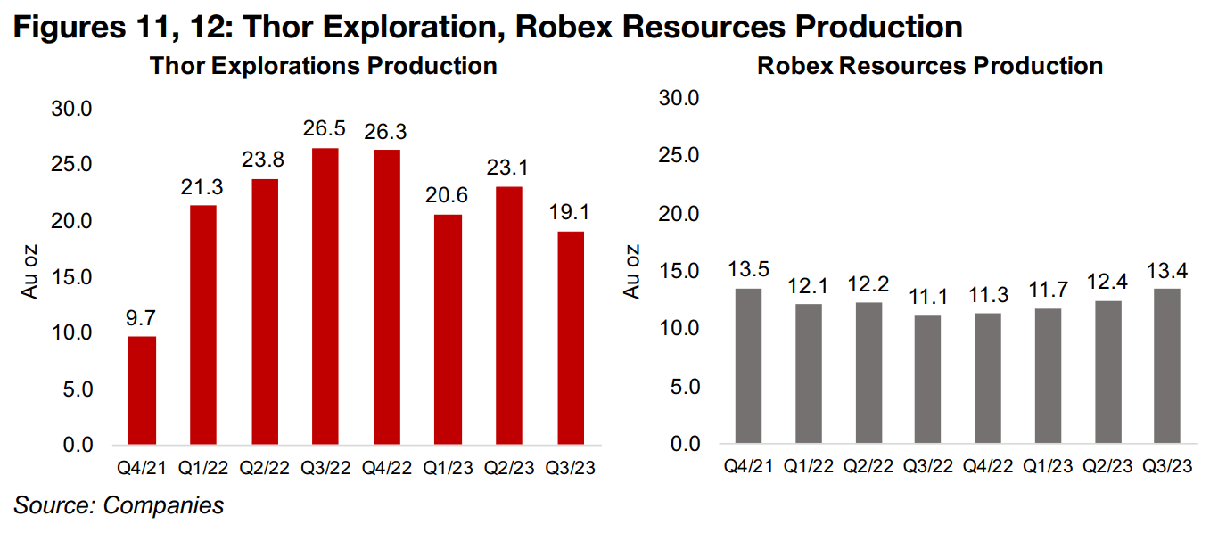 In Focus: TSXV Gold Producers Q3/23 Results 