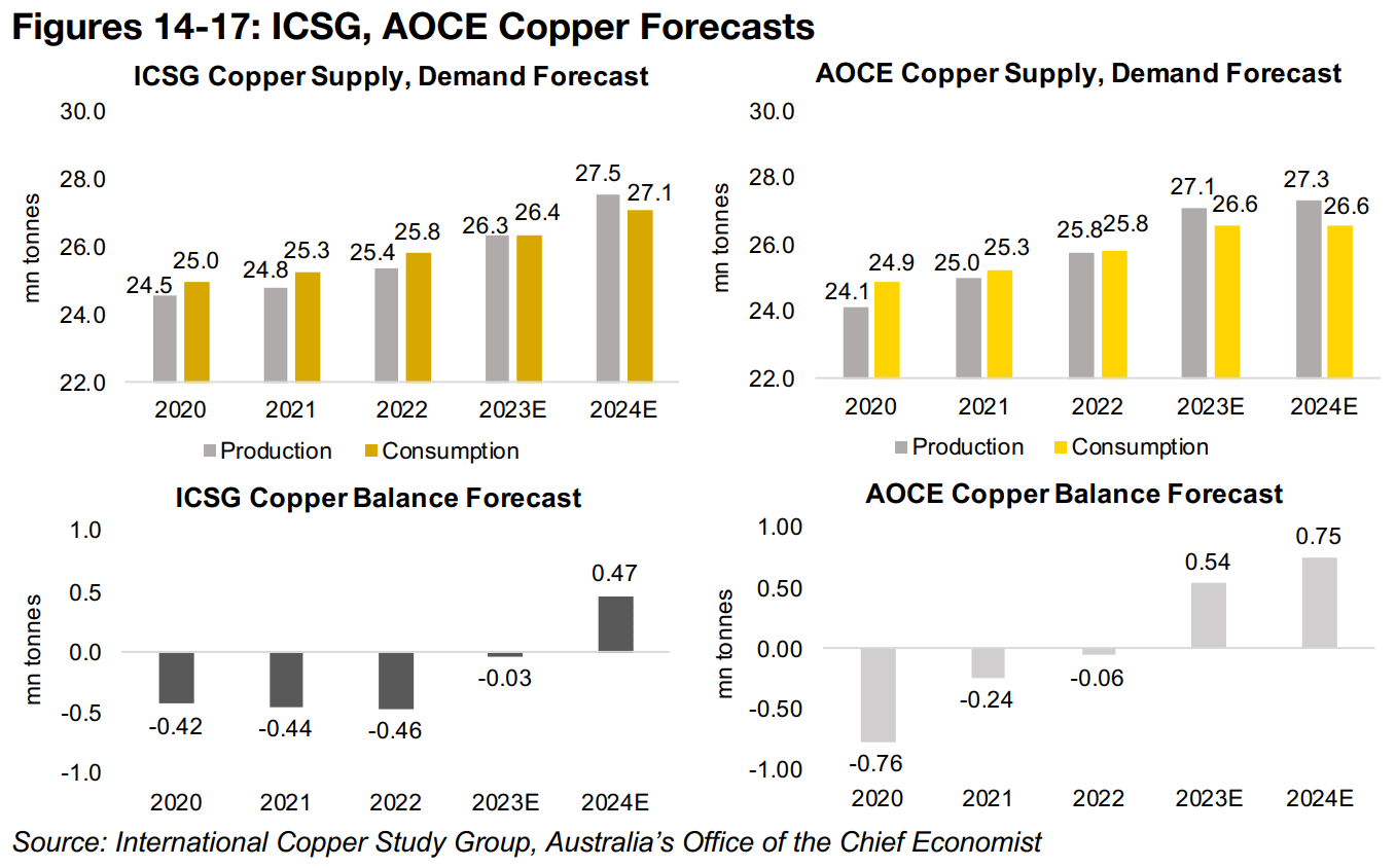 Outlook for copper clouded by Panama mine shutdown