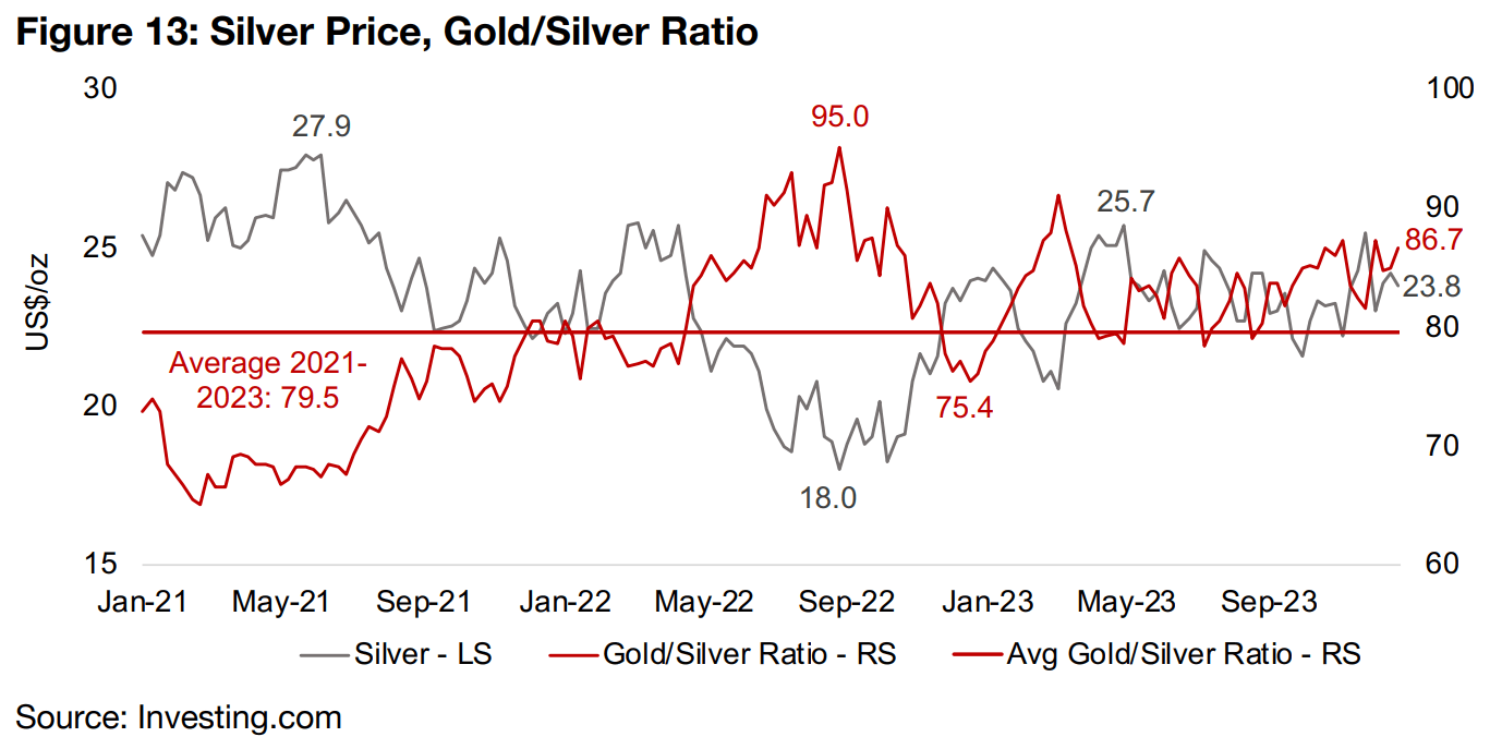 Silver flat as risk hedge and economic drivers balance out