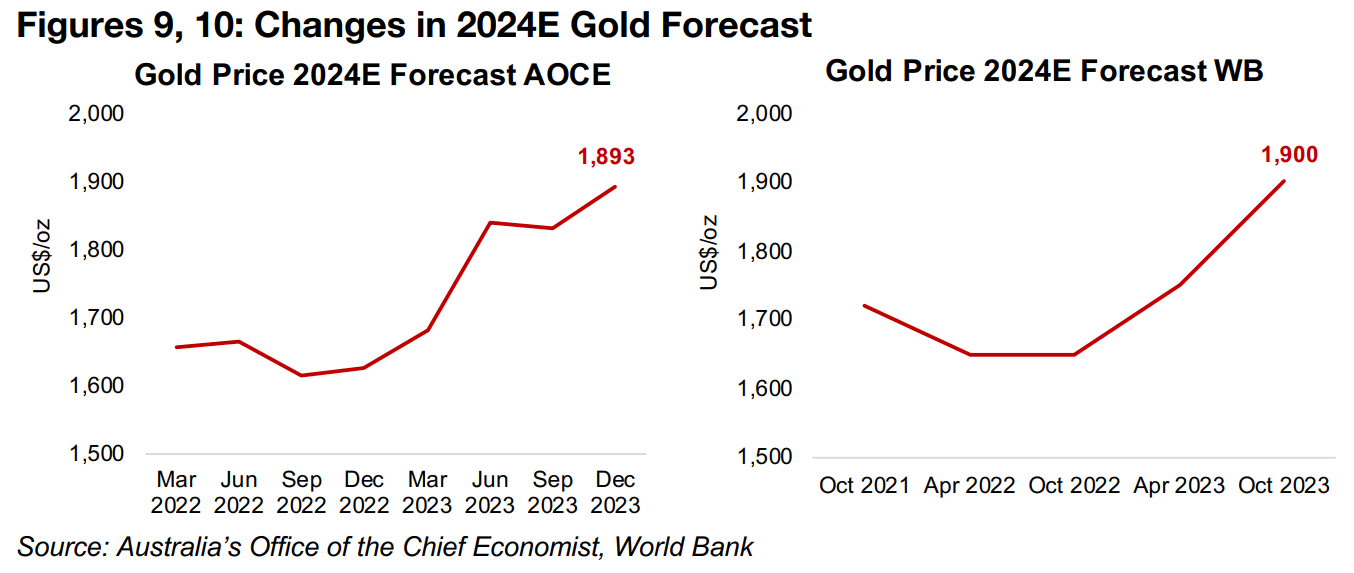 Major institutions’ ‘natural’ negative bias in forecasting gold 