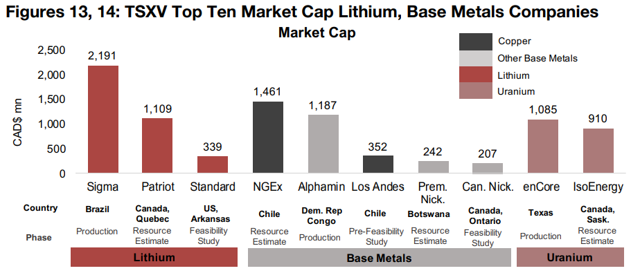 Lithium slide a major factor in TSXV decline this year
