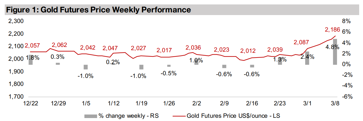Gold stocks jump on metal gain with equity markets flat