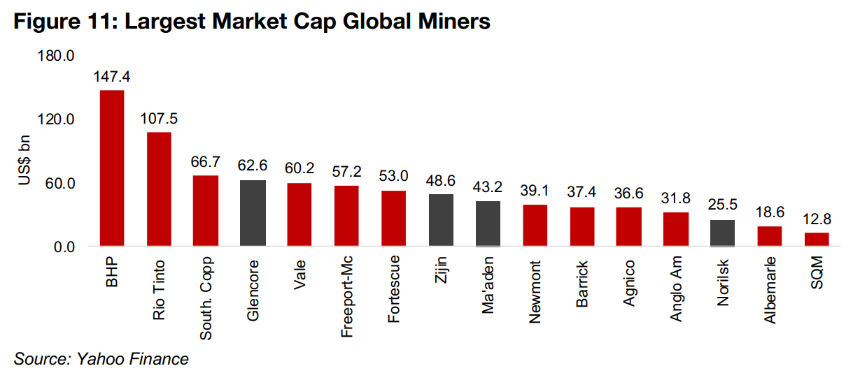 Improving earnings outlook for largest global miners 