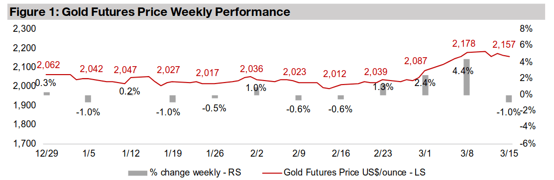 Gold stocks rise even with weak metal and equity markets