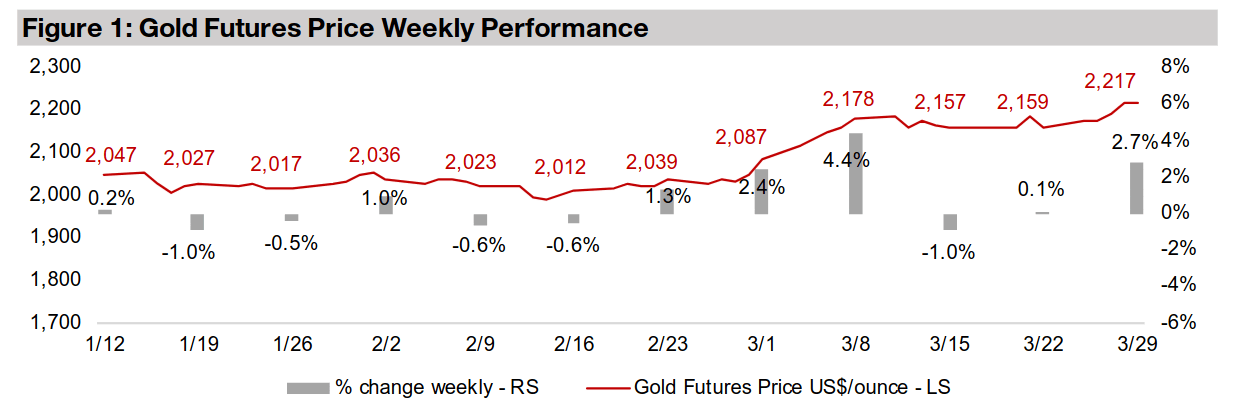 Metal’s gains finally being priced into gold stocks