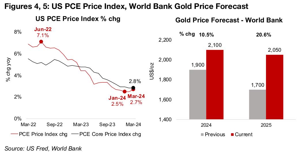 Substantial upgrades to gold price target by World Bank