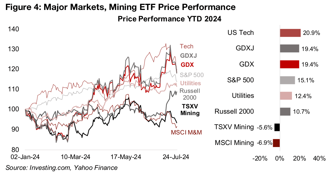 Precious Metals Back On Top