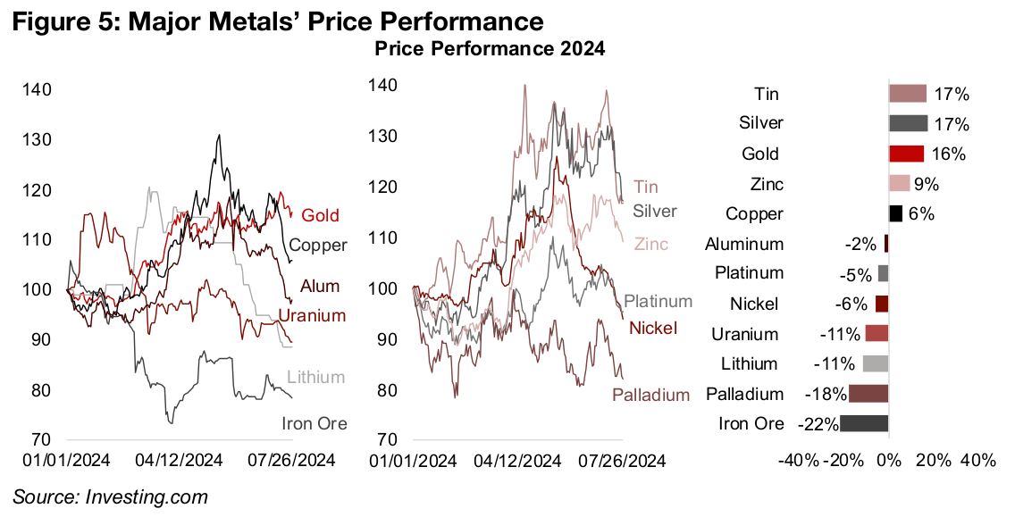 Precious metals back top as speculative dust settles