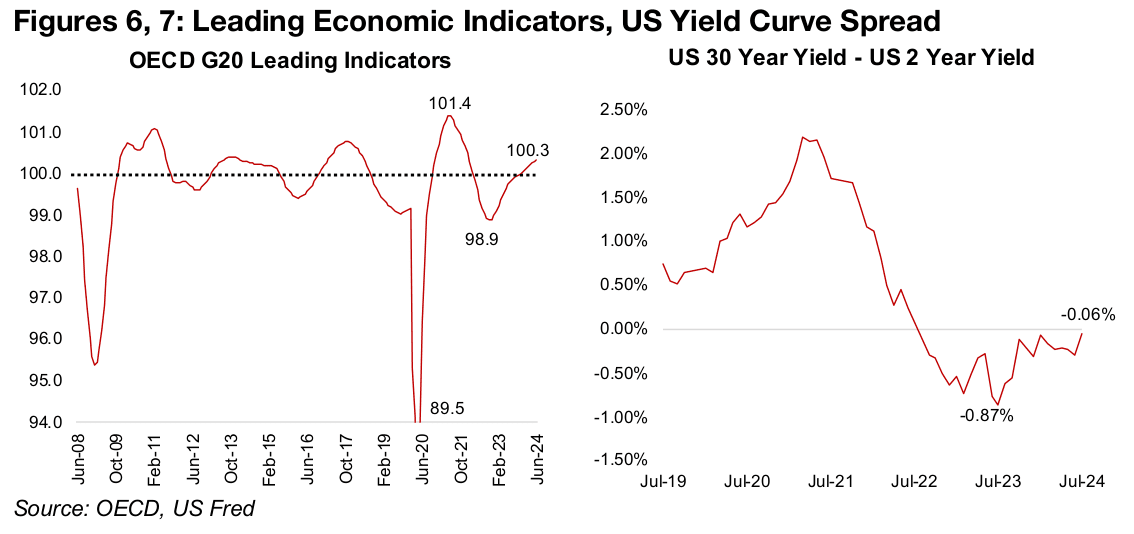 Broad based metals slump implies weakening global demand expectations