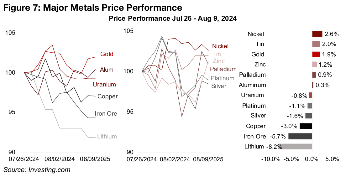 Metals prove to be crash resistant overall