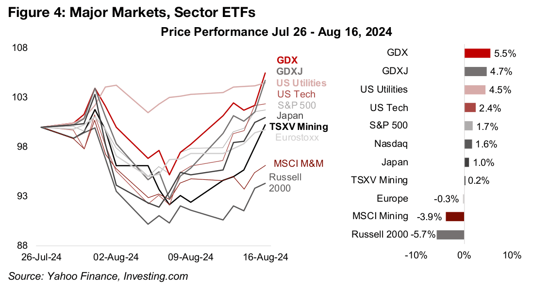 Big Gold Outpacing Big Mining