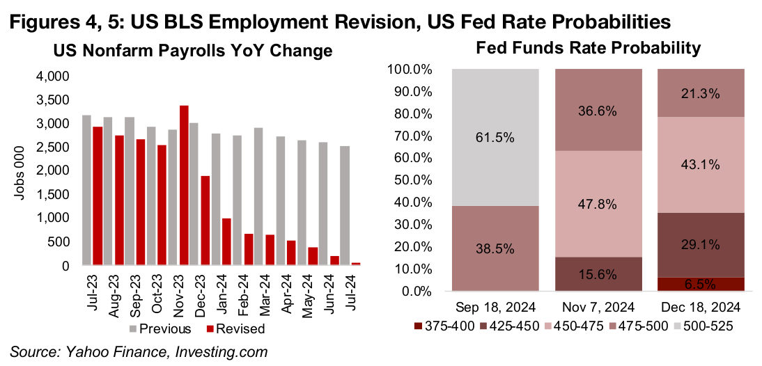 Fed on the Verge