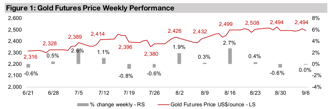 Gold stocks hit by plunging equities markets