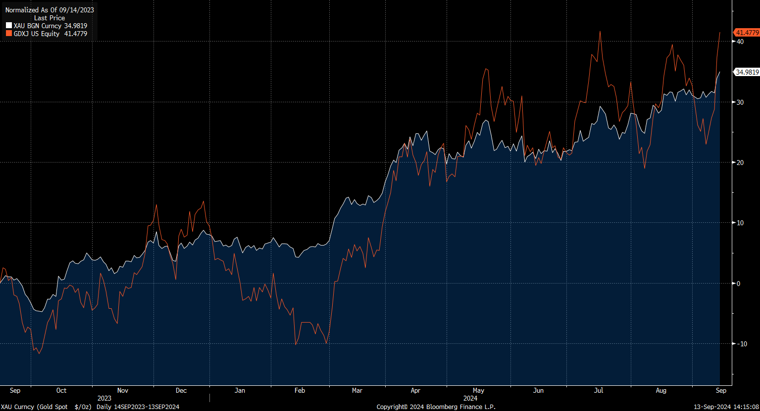 For Extra Leverage to Gold and Silver, Consider Canadian Mining Stocks