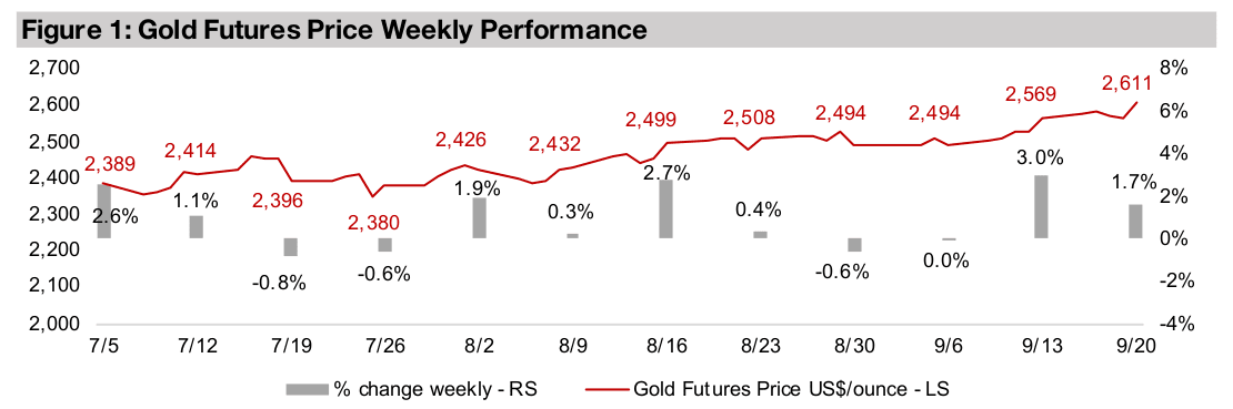 Gold stocks mixed after previous week’s huge gains