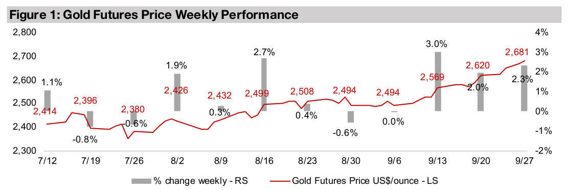 Gold stocks edge down as China steals thunder