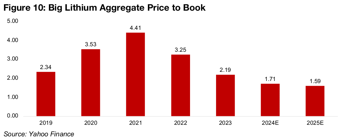 Rio Tinto highlights countercyclical acquisition with lithium sector weak